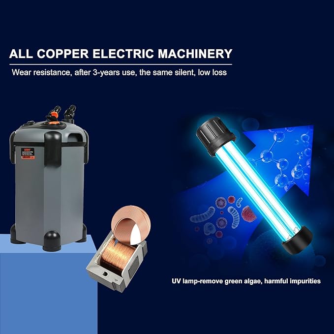 Aquarium Canister Filter with 3 Media Trays Spray Bar External Canister Filter for Large Fish Tank and Aquariums, 1000F-266GPH