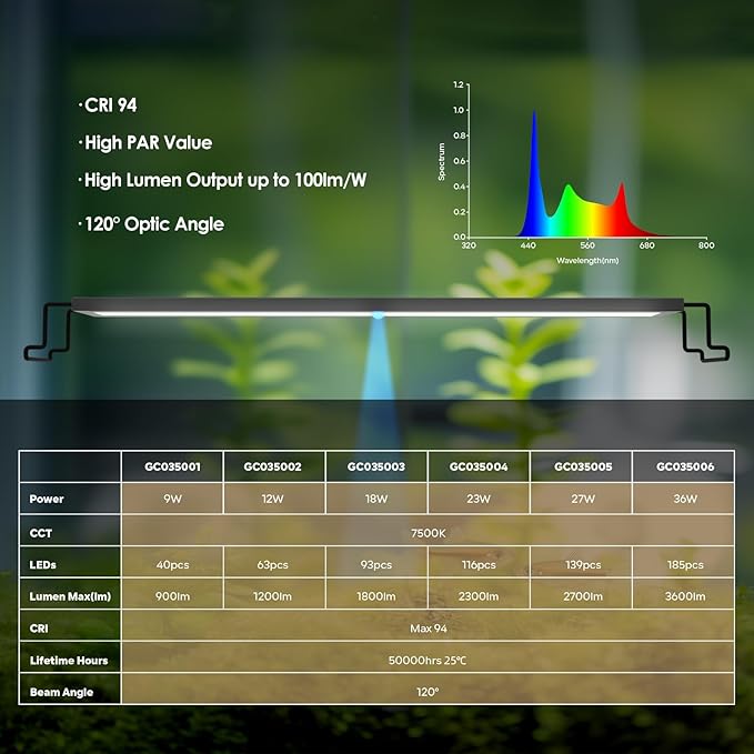 GLOWRIUM LED Aquarium Light with Remote, Full Spectrum Fish Tank Light with Auto Timer, IP67 Waterproof Freshwater Planted Tank Light, Dimmable RGB+W+Moon LEDs with High Performance (12W 18-23inch)