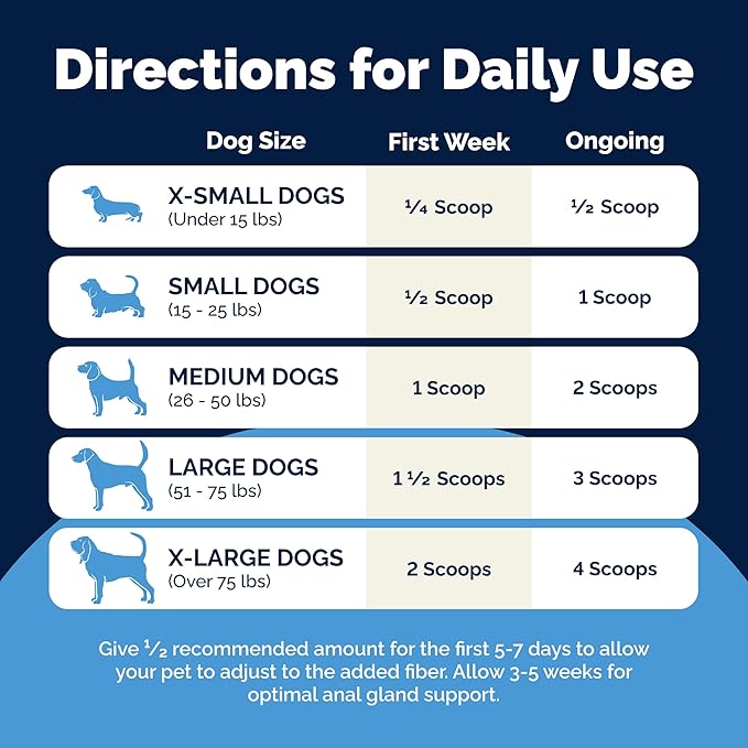 Glandex Dog Fiber Supplement Powder for Anal Glands with Pumpkin, Digestive Enzymes & Probiotics - (Regular or Advanced Strength) - Boot The Scoot (4.25 oz, Advanced Strength Duck & Bacon)