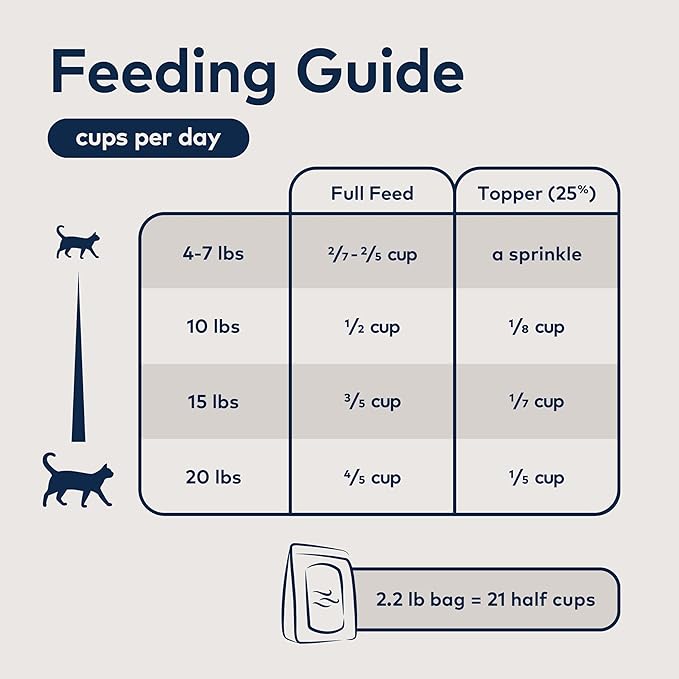 ZIWI Peak Air-Dried Cat Food – Venison - All Natural, High Protein, Grain Free, Limited Ingredient w/ Superfoods (14oz)