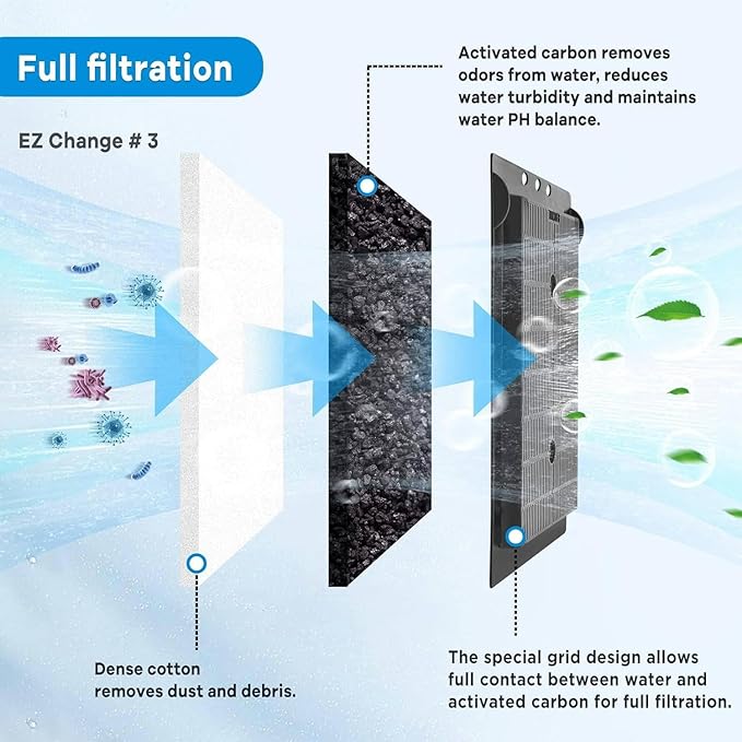 16 PCS Aquarium Filter Cartridge Compatiable with Aqua-Tech Filters (EZ-Change #1) Fish Tank Filter Cartridge Compatiable with Aqua-Tech 5-15 Power Filter