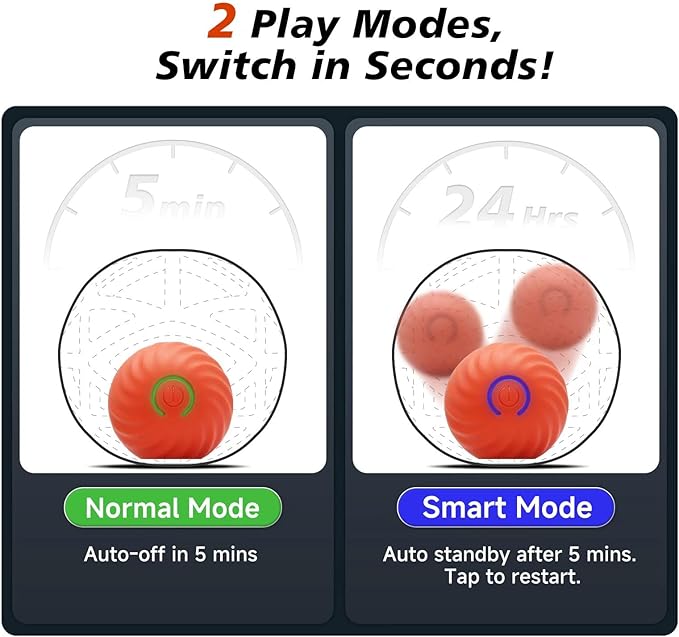 Interactive Dog Toy, Smart Jumping Bouncing Ball Inside Durable Rubber Shell, Automatic Moving Vibrating Ball for Medium/Large Dogs, Dog Enrichment Toy to Keep Them Busy (Blue & Orange)