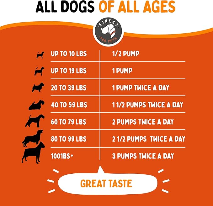 Premium Liquid Glucosamine Hip and Joint Supplement for Dogs - Fast Natural Arthritis Pain Relief and Better Mobility - Extra Strength with Chondroitin MSM and Hyaluronic Acid. Made in USA 16oz.