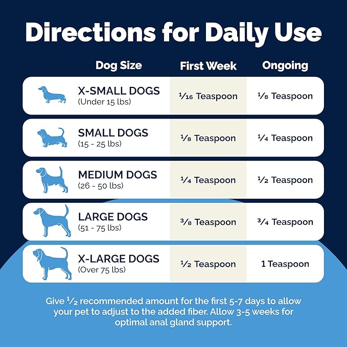 Glandex Dog Fiber Supplement Powder for Anal Glands with Pumpkin, Digestive Enzymes & Probiotics - Vet Recommended (Regular or Advanced Strength) - Boot The Scoot (5.5oz Powder, Beef Liver)