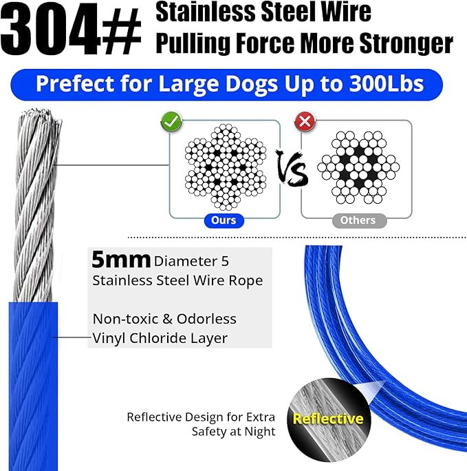 Jenico Dog Tie Out Cable, 10/15/20/30/40/50/70/100/150FT Runner Cable with Swivel Hook and Shock Spring, Yard and Camping Dog Leash Run Tether, Small to Medium Pets Up to 500 LBS