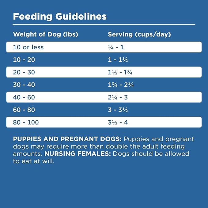 BIXBI Rawbble Dry Dog Food, Turkey, 24 lbs - USA Made with Fresh Meat - No Meat Meal & No Corn, Soy or Wheat - Freeze Dried Raw Coated Dog Food - Minimally Processed for Superior Digestibility