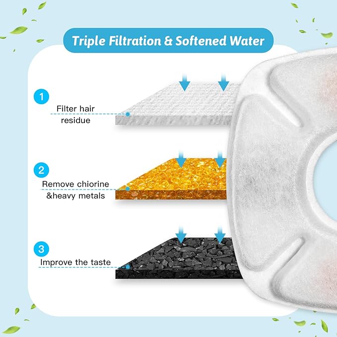 8 Pcs Cat Fountain Replacement Filters 4 Pack Cat Water Fountain Replacement Filters with 4 Pack Pre-Filter Sponges, Pet Fountain Filter Fit for 95oz/2.8L Automatic Pet Fountain Cat Water Fountain