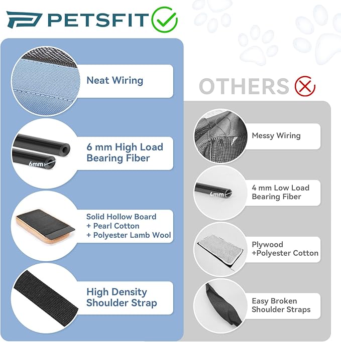 PETSFIT Soft-Sided Cat Carriers & Car Seats with Patent Safe Buckles, Clip-On Harness，18"x11"x11" Airline Approved Pet Carrier - 9 lbs Capacity (Blue)