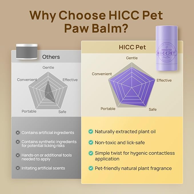 HICC PET Dog Paw Balm 0.53 oz for Dogs & Cats, Soothing Paw Balm Dogs Lick Safe, Moisturizing and Healing Dry Cracked Paws Cat Paw Balm, All-Natural Paw Wax for Dogs, Improves Rough Paws Relieves Odor