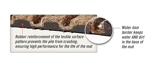 M+A Matting WaterHog Diamond | Commercial-Grade Entrance Mat with Rubber Border – Indoor/Outdoor, Quick Drying, Stain Resistant Door Mat (Solid Red, 4' x 8')