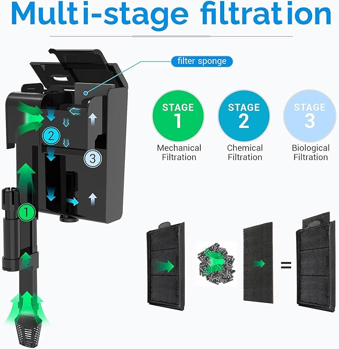 U-V Aquarium Filter for 10-20 Gallon Tank,Hang On Back Aquarium Filter Green Water Cleaning Machine,HOB Filter Ultra-Quiet Powerful Pump 118GPH for Fish Turtle Tank with Surface Skimmer