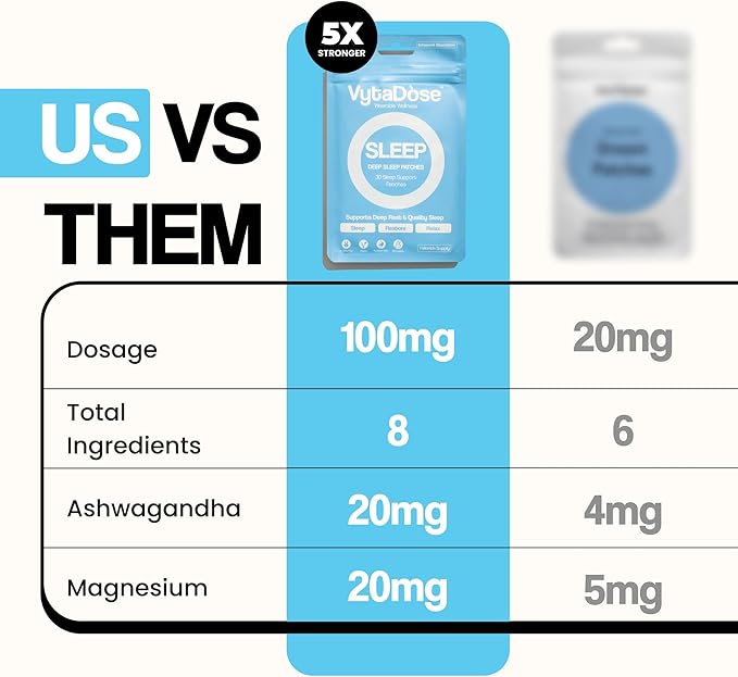 Natural DEEP Sleep Patches for Adults | 5X Extra Strength Sleep Patch: 8-Hour Time-Release Formula | Sleepy Stickers with Ashwagandha, Magnesium, Passionflower, Valerian Root, Lemon Balm & Chamomile