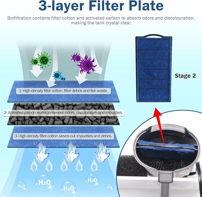 Turtle Tank Filter Aquarium Internal Filter for 3 to 20 Gallon Fish Tank, Bio-Filtration Low Water Level Small Power Canister Filter, Frog Shrimp Newt Betta Water Clean, Hang On Back Waterfall Quiet