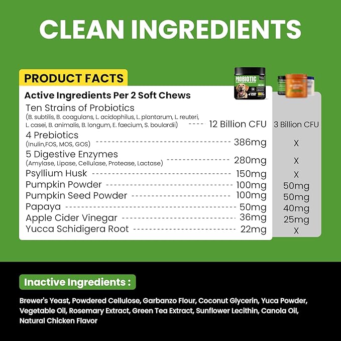 Probiotics for Dogs - Dog Probiotics with 5 Enzymes & 4 Prebiotics for Itchy Skin, Pet Probiotics lab for Digestion & Gut Support, Helps Diarrhea, Yeast Infection, Allergies & Immune System -180 Chews