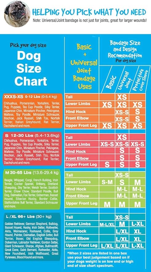 Basic Leg Bandages for Dogs, Cats and Other Pets First Aid Non-Adhesive Fur Friendly - Value 10 Pack (5 Standard, 5 Wide) by PawFlex (XX-Small)