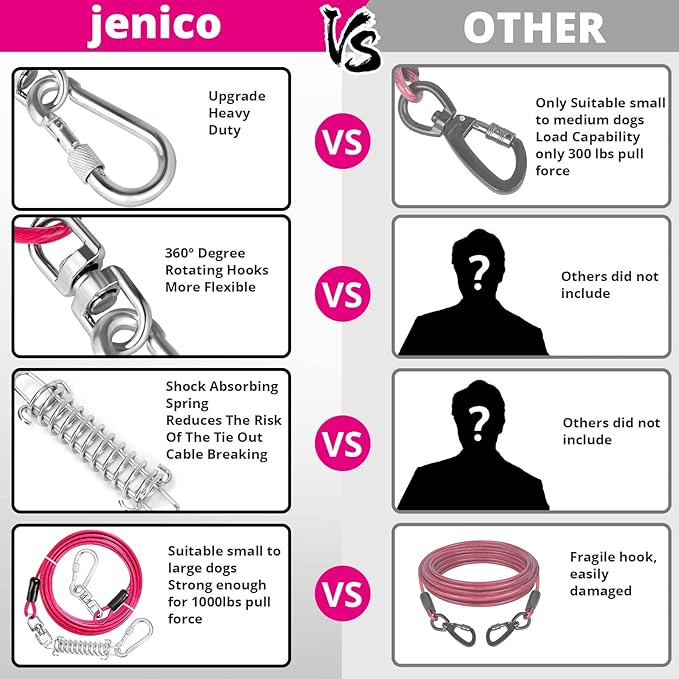Jenico Dog Tie Out Cable - 10/15/20/30/40/50/70/100/150FT Runner Cable with Swivel Hook and Shock Spring, for Small to Medium Pets Up to 500 LBS