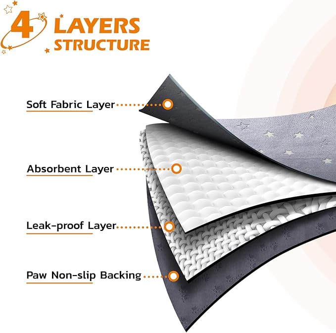 LOOBANI Washable Pee Pads for Dogs, Fast Absorption Reusable Puppy Pads, Waterproof Whelping Mats, Non Slip Training Pet Playpen Mat for Floor, Dog Crate, Grey 2 Pack 41 x 41 in