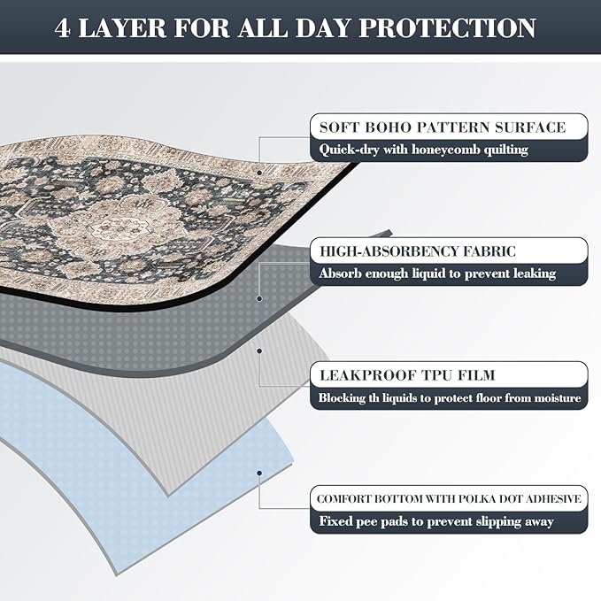 Thicken Super Absorbent Reusable, Washable Pee Pads for Dogs - 2 Pack, 36x48 Non-Slip Leakproof Potty Pads for Floor, Crate & Couch