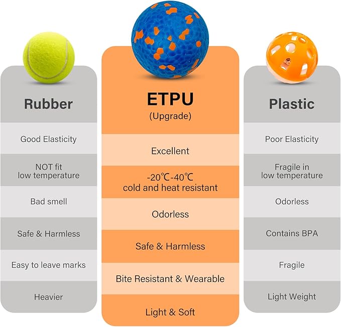 Indestructible Dog Ball Toy, Durable Dog Tennis Balls for Aggressive Chewers, High Bounce & Floating Balls for Dogs, Jolly Ball for Fetch in Yard, Beach & Pool(4 Pack)