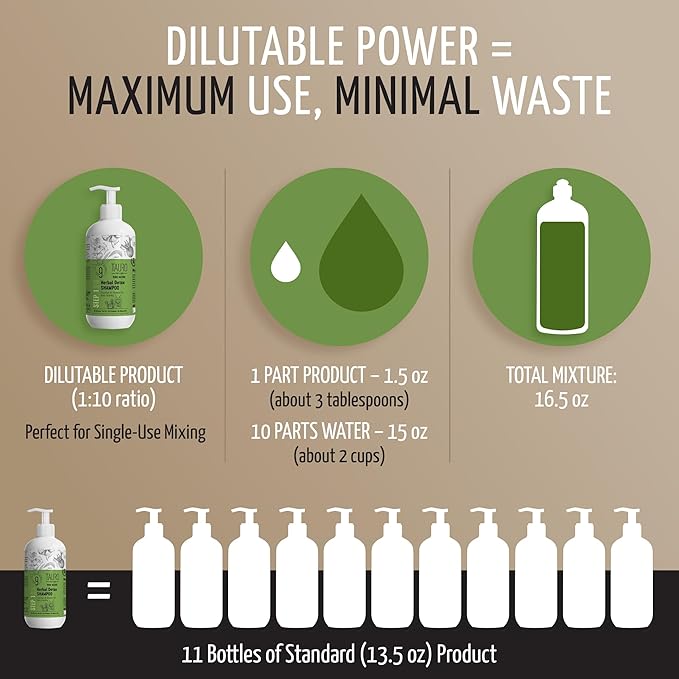 Tauro Pro Line Deep Cleansing Natural Dog Shampoo for Smelly Dogs, Wash for Dandruff and Dry Itchy Sensitive Skin, Cat & Puppy Shampoo (Herbal Detox -13.5 Fl Oz)