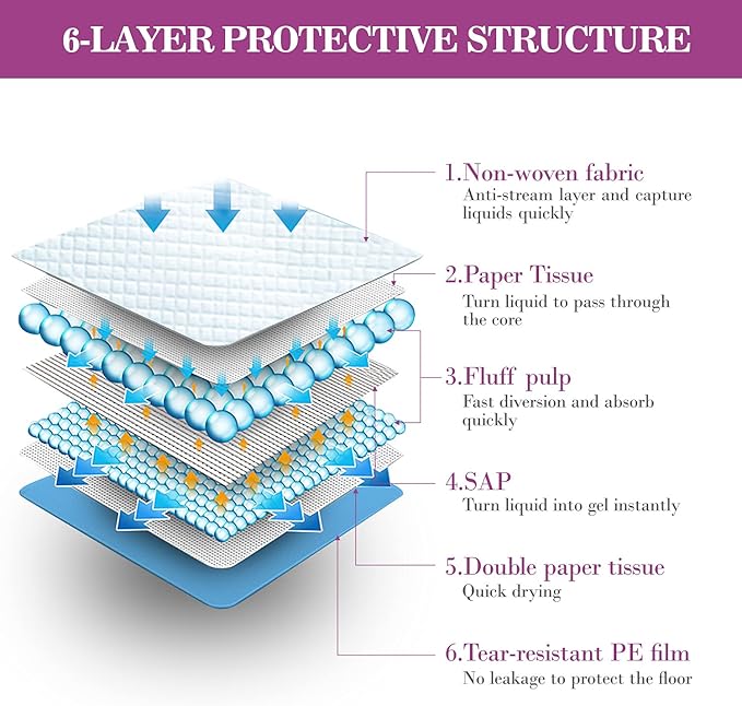 IMMCUTE Large Dog Pee Pads 28"x30"-50 Count | Large Puppy Pee Training Pads Super Absorbent & Leak-Proof | Disposable Pet Piddle and Potty Pads for Puppies | Dogs | Doggie