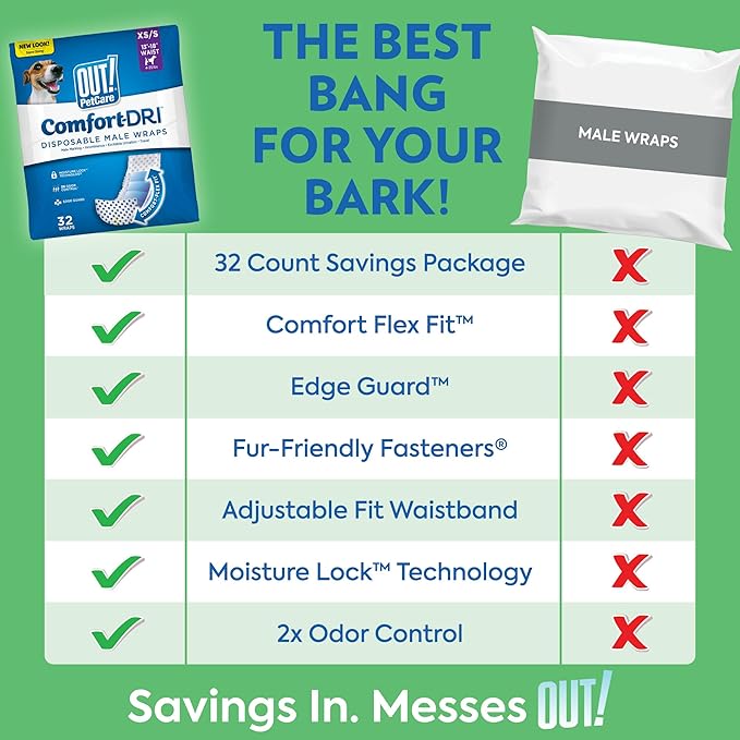 Out! PetCare Disposable Dog Diapers Male, Puppy Belly Band, Potty Training, Doggie Diapers, Belly Bands for Male Dogs, Puppy Training, Incontinence, (XS/S, 32ct)