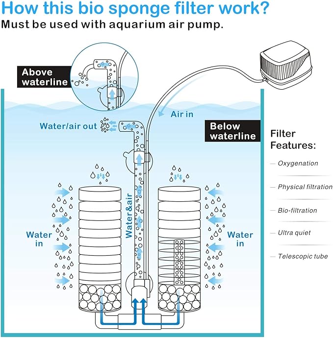 hygger Aquarium Double Sponge Filter, Comes with 2 Spare Sponges (S)