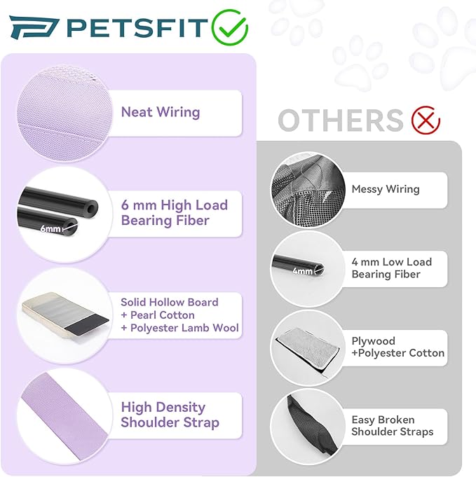 PETSFIT Soft-Sided Cat Carriers & Car Seats with Patent Safe Buckles, Clip-On Harness, 18"x11"x11" Airline Approved Pet Carrier - 9 lbs Capacity (Purple)