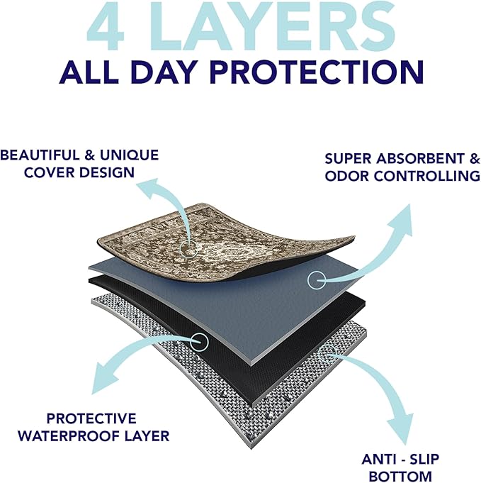 Washable Pee Pads for Dogs - Super Absorbent Reusable Puppy Training Pads - 100% Waterproof, Leak-Proof & Non-Slip Whelping Pads for Pet Housebreaking