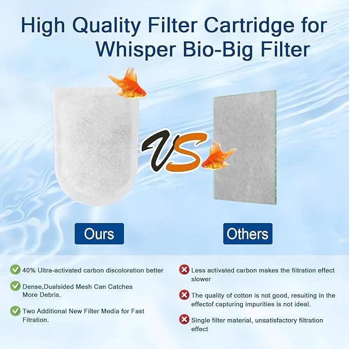 10 Packs Carbon Filter Cartridges for Whisper EX Filters, Replacement Filter Cartridges Large, Fits Whisper EX30/EX45/EX70 Filters