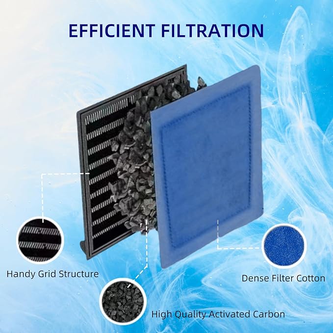 10 Pack Filter Replacements for Marineland Rite-Size B (EZ-Change #2) Compatible with Power Filters 100/125/175 Replacement Cartridge for Aquarium Filtration