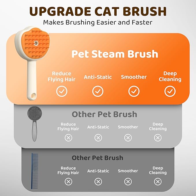 Steam Cat Brush, 6-in-1 Dog Brush Spritz Defur Comb, Steamy Skin Friendly Deshedding Grooming Tool, Suitable for Shedding & Haired Pets, Pet Supplies Accessories,White