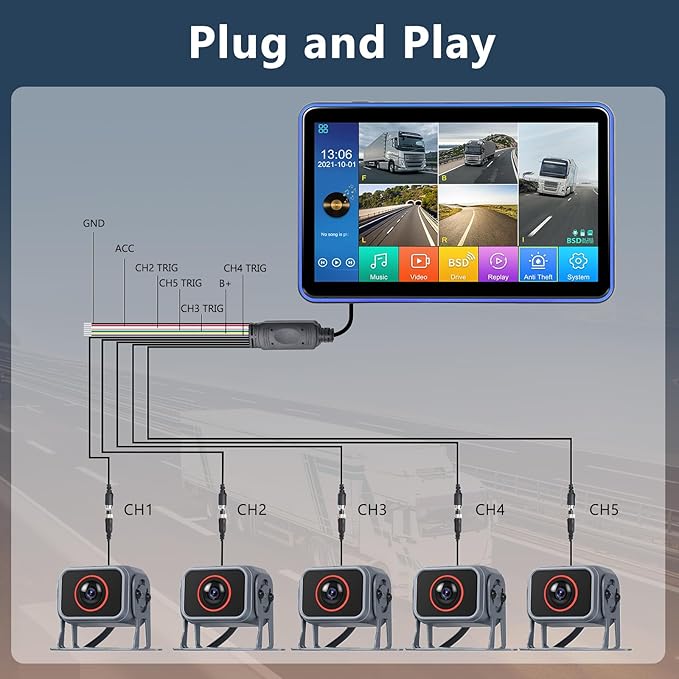 Hodozzy Backup Camera Monitor System,10.1 Inch IPS Reversing Monitor, 5 Split Screen with Five Waterproof Camera,IP68 Waterproof,Night Vision, Hard-Wired Backup Camera for Trucks/Bus/Trailer/RV