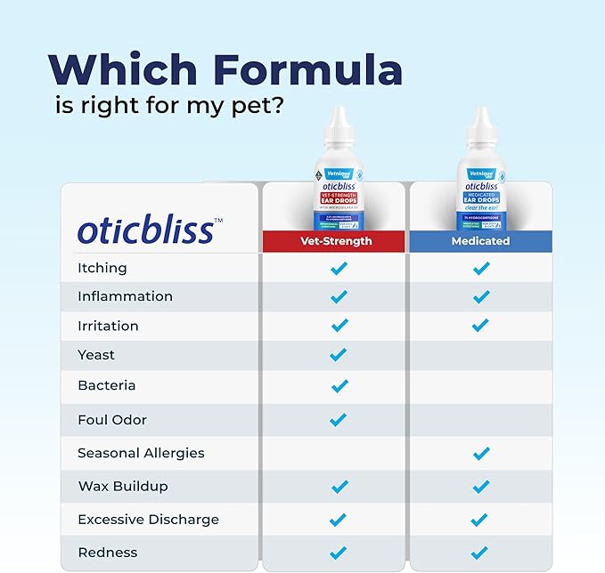 Vetnique Oticbliss Medicated Cat & Dog Ear Cleaner Drops - Dog Ear Infection Treatment with 1% Hydrocortisone to Soothe Itching, Redness, & Swelling - Vet Recommended