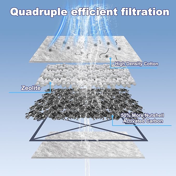 10 Pack Medium Filters Cartridges Compatible with Aqueon QuietFlow LED PRO Power Filter Size 10, E Internal Power Filter Size 20,10 Gallon Fish Tank