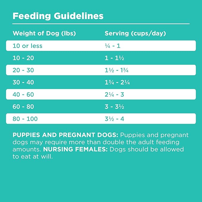 BIXBI Rawbble Dry Dog Food, Duck, 4 lbs - USA Made with Fresh Meat - No Meat Meal & No Corn, Soy or Wheat - Freeze Dried Raw Coated Dog Food - Minimally Processed for Superior Digestibility