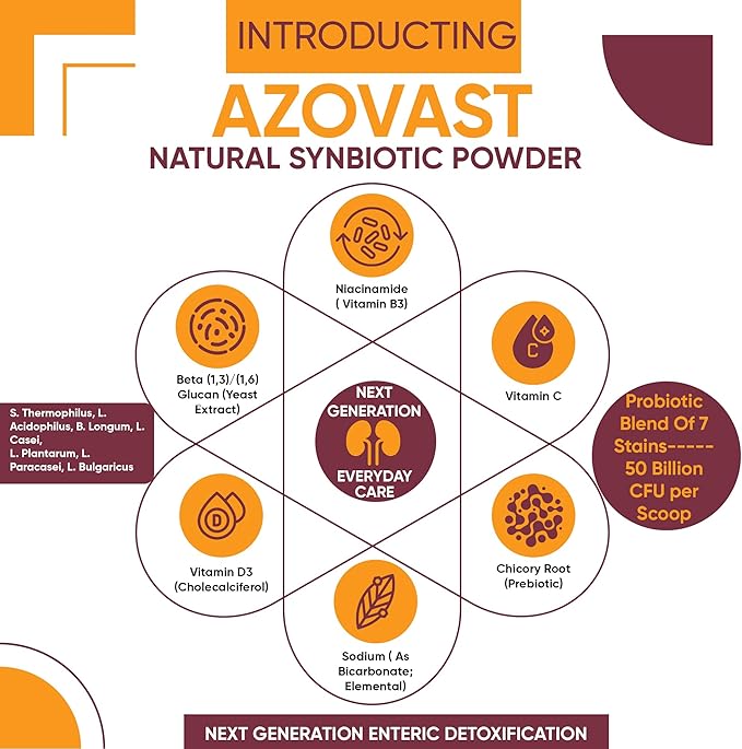 Azovast Powder Kidney Restores & Kidney Powder for Dogs & Cats, (4 Oz) - (175 Scoop/Jar) NO Refrigeration Required - Help Support Kidney Function & Manage Renal Toxins (Made in U.S.A) (4 Oz)