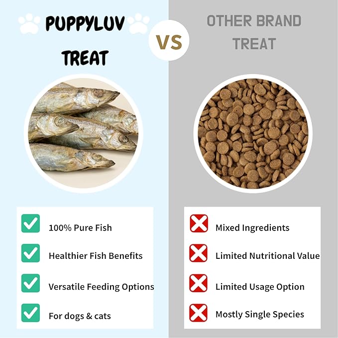 Puppyluv Treat - Freeze Dried Capelin Dog & Cat Treats, Rich Fish Oil with Omega 3 Fatty Acides to Support Skin and Coat, Whole Fish, Grain Free, 2.3oz