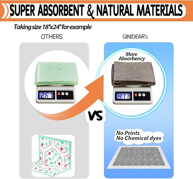 Guinea Pig Bedding, Disposable Guinea Pig Cage Liners, Charcoal Odor Controlling Absorbent Waterproof Pee Pads for Rabbits, Hamster and Other Small Animals. 18''x24'',24 Count