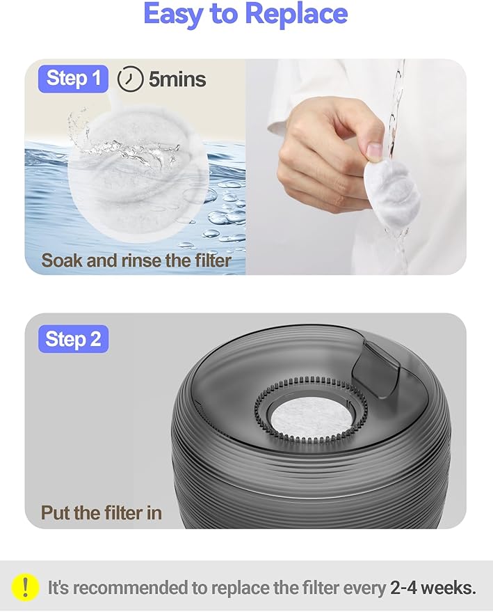 SIBAYS Cat Water Fountain Filters, Pet Water Fountain Filter Replacement for 3.5L/118oz Pet Fountain, Food Grade Activated Carbon and PP Cotton, 16pcs Filters+ 16pcs Pump Sponges+ 2pcs Muffler Sponges