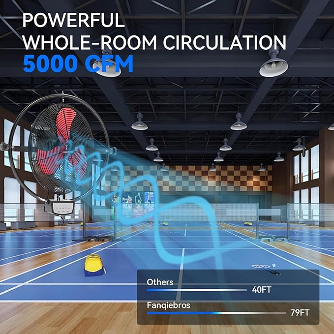 20 IN 5500 CFM Remote Control Wall Mount Fan, 3 Speed High Velocity Wall Fan with Timer, Oscillation & Tilting, Air Circulator for Garage, Commercial, Greenhouse, Warehouse & Gazebo Use, UL Listed