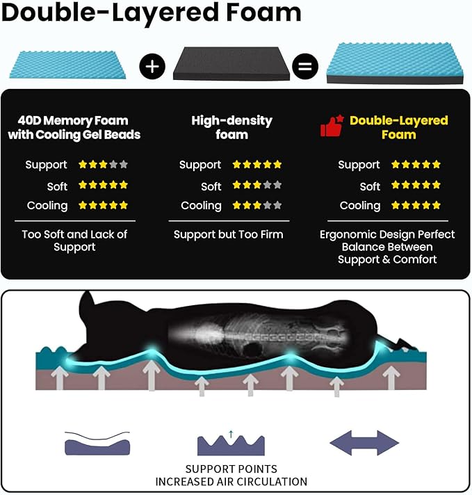 Orthopedic Memory Foam Dog Bed,Cooling Dog Beds for Medium Dogs, Washable Pet Beds for Crate with Faux Fur Cover, Waterproof Lining, M(29inch)