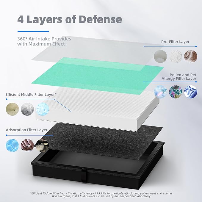 AROEVE MK04 Air Filter Replacement 4-in-1 Filter for Pollen Pet Dander Hair- Pet Dander Version(2 Pack)