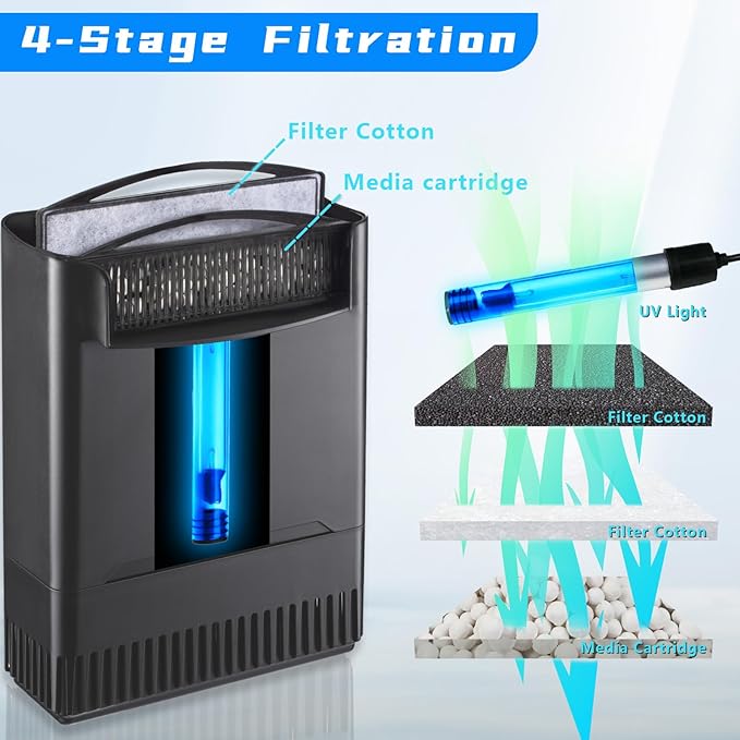 Turtle Tank Filter w/U-V Light for Large 40-150 Gal Tank 4-Stage Flow Adjustable Low Water Level Internal Deodorization Green Clean Machine Killing Cloudy Saltwater Freshwater Aquarium Crystal Clear