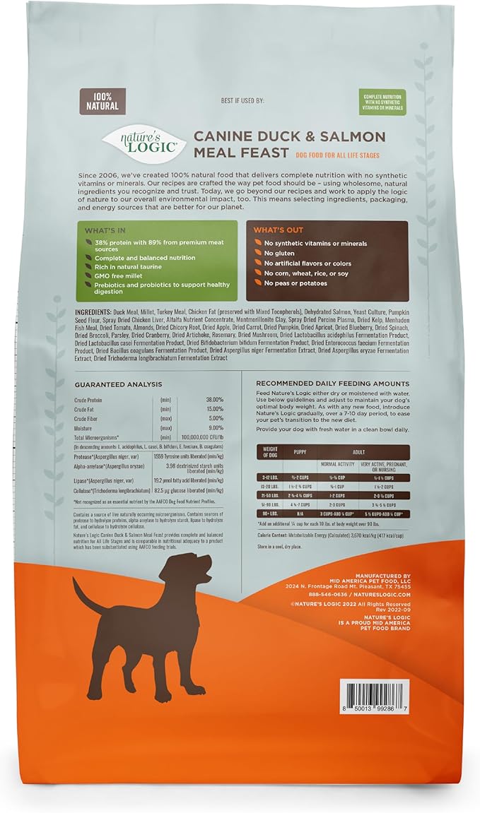 Nature's Logic Dry Dog Food - 100% Natural - No Synthetics - For All Ages, Sizes, Breeds - Free From Common Allergens, High Protein - Duck & Salmon Meal Feast, 13lbs