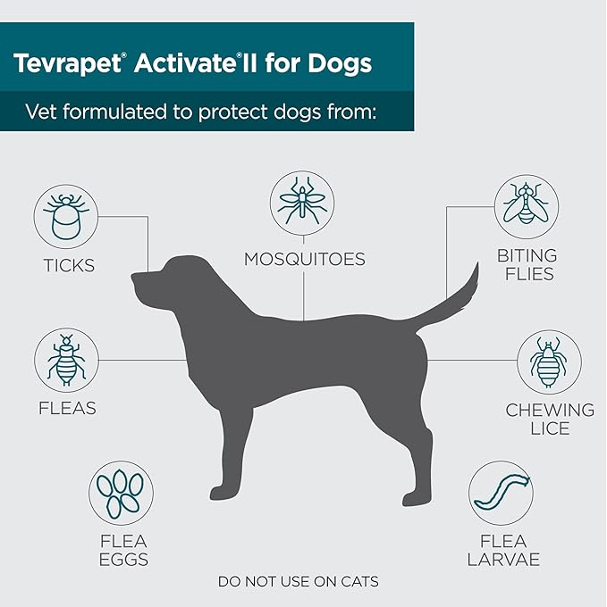 TevraPet Activate II Flea and Tick Prevention for Dogs | 4 Count | Medium Dogs 11-20 lbs | Topical Drops | 4 Months Flea Treatment