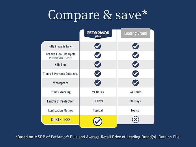 PetArmor Plus Flea and Tick Prevention for Dogs, Dog Flea and Tick Treatment, 12 Doses, Waterproof Topical, Fast Acting, Small Dogs (5-22 lbs)