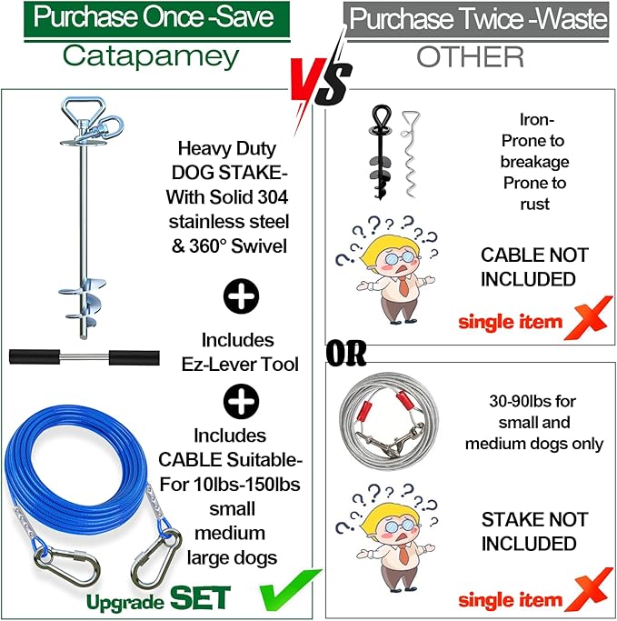 Dog Tie Out Cable and Stake,(up to 200lbs) 360° Swivel Dog Run Anchor -with 15FT Heavy Duty Cable,Runner for Yard-Dog Stake for Yard Outdoor Camping