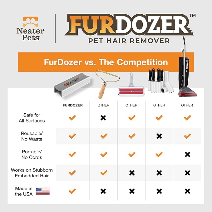 FurDozer X3 PRO Pet Hair Remover & Auto Detailing Tool - Cat & Dog Hair Remover for Carpets, Car Interiors, Couches, Bedding, & Furniture - Reusable Pet Hair Removal Tool for Dog Fur & Lint, 5", Grey