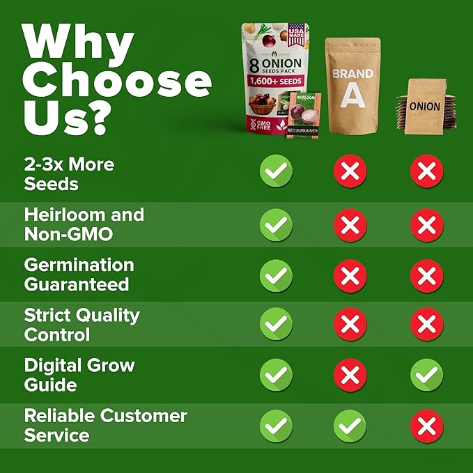 HOME GROWN 𝗨𝗦𝗔 𝗣𝗥𝗘𝗠𝗜𝗨𝗠 8 Onion Seeds for Planting – 1,600 Heirloom 𝗡𝗢𝗡-𝗚𝗠𝗢 Vegetable Seeds – Grow Sweet, Yellow, Red, Spanish, Green & Vidalia Onions in Outdoor or Indoor Home Garden